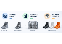 From 3D to Scale-Up