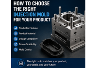 How to Choose the Right Injection Mold for Your Product?